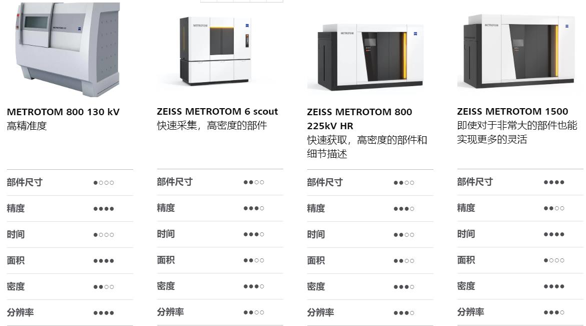 江北江北蔡司江北工业CT