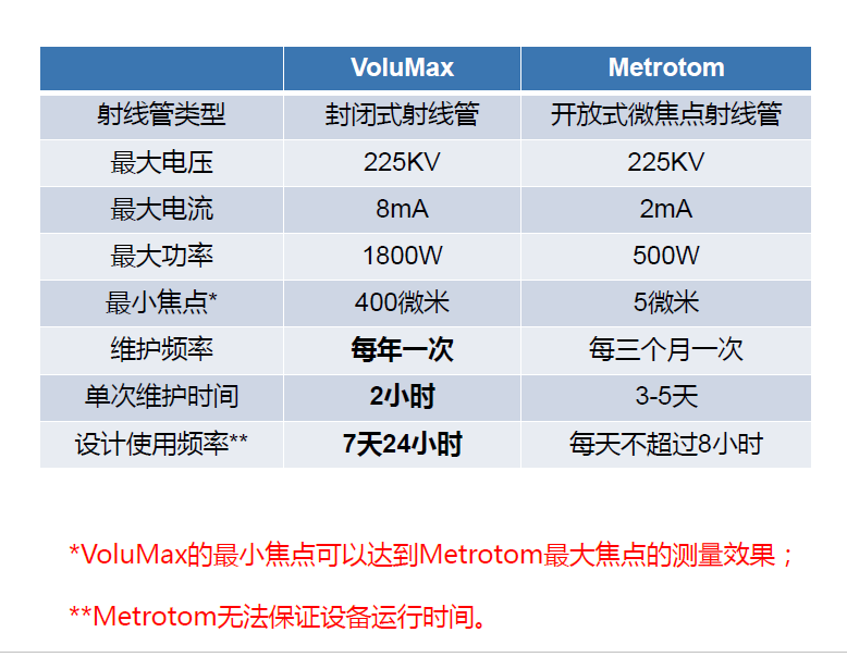 江北江北蔡司江北工业CT