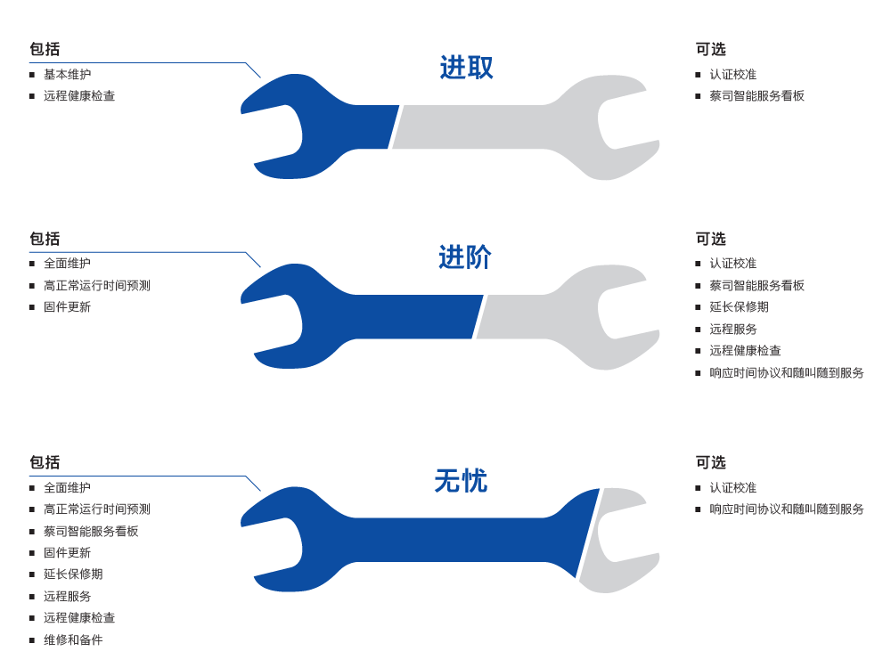 江北江北蔡司江北三坐标维保