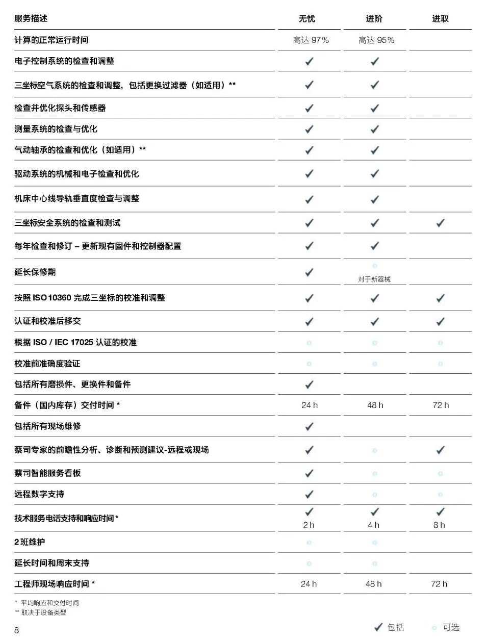 江北江北蔡司江北三坐标维保